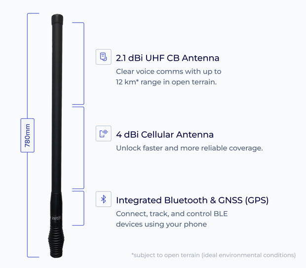 Zetifi Smart Antenna UHF & Cellular Combo