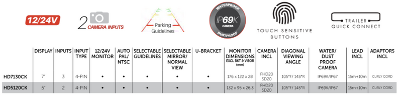 5" LED screen caravan reverse camera kit