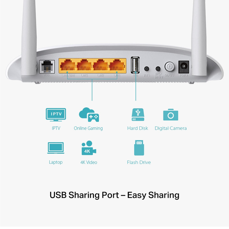 TP-Link TD-W9970 300Mbs Wireless Modem Router